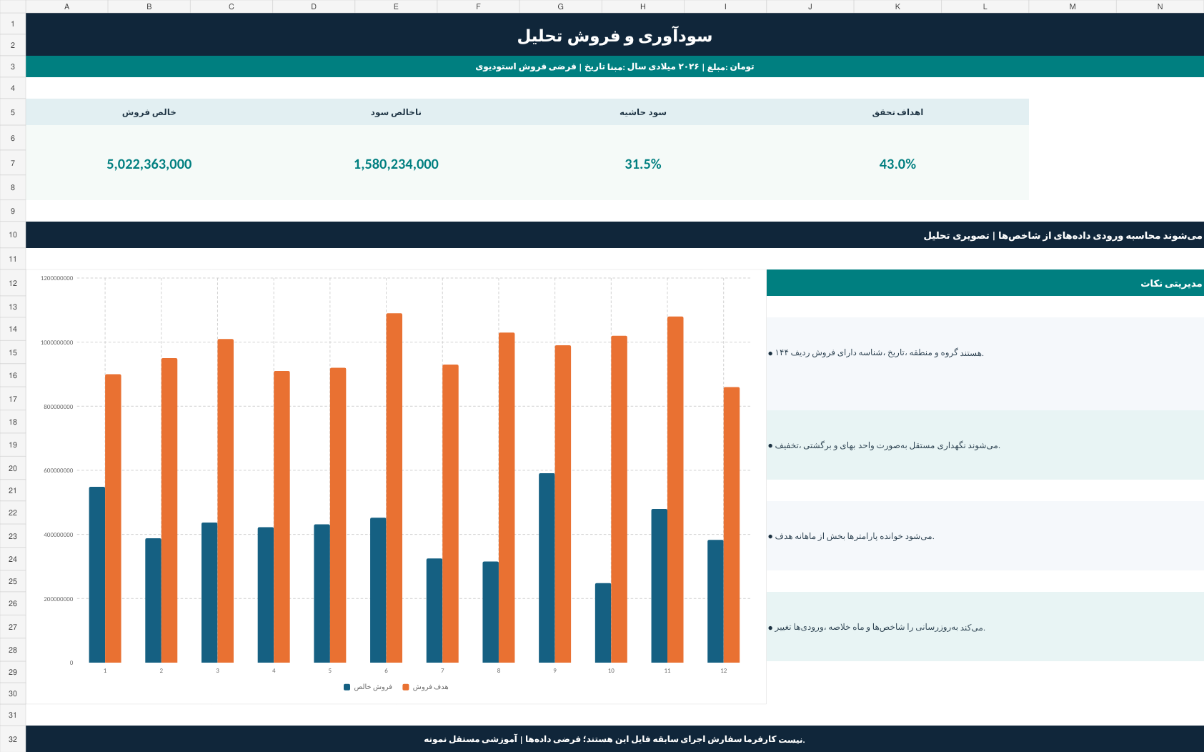 نمای واقعی داشبورد هوش تجاری فروش