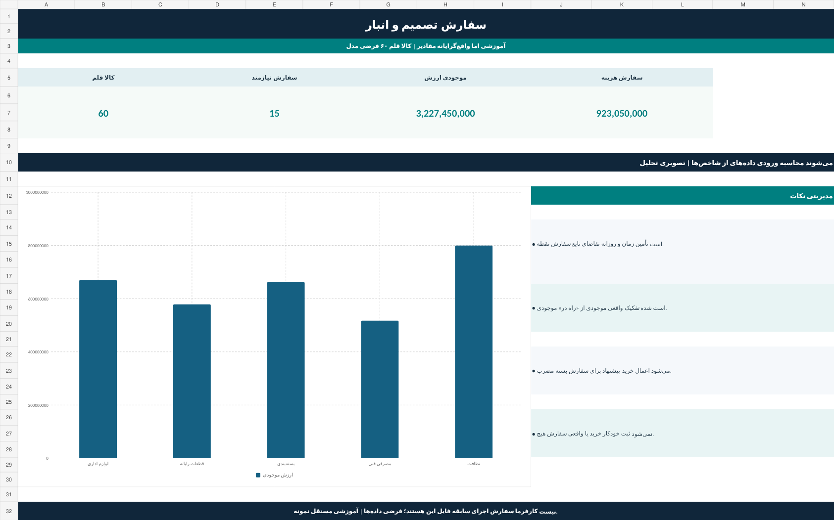 نمای واقعی داشبورد مدیریت حرفه‌ای موجودی