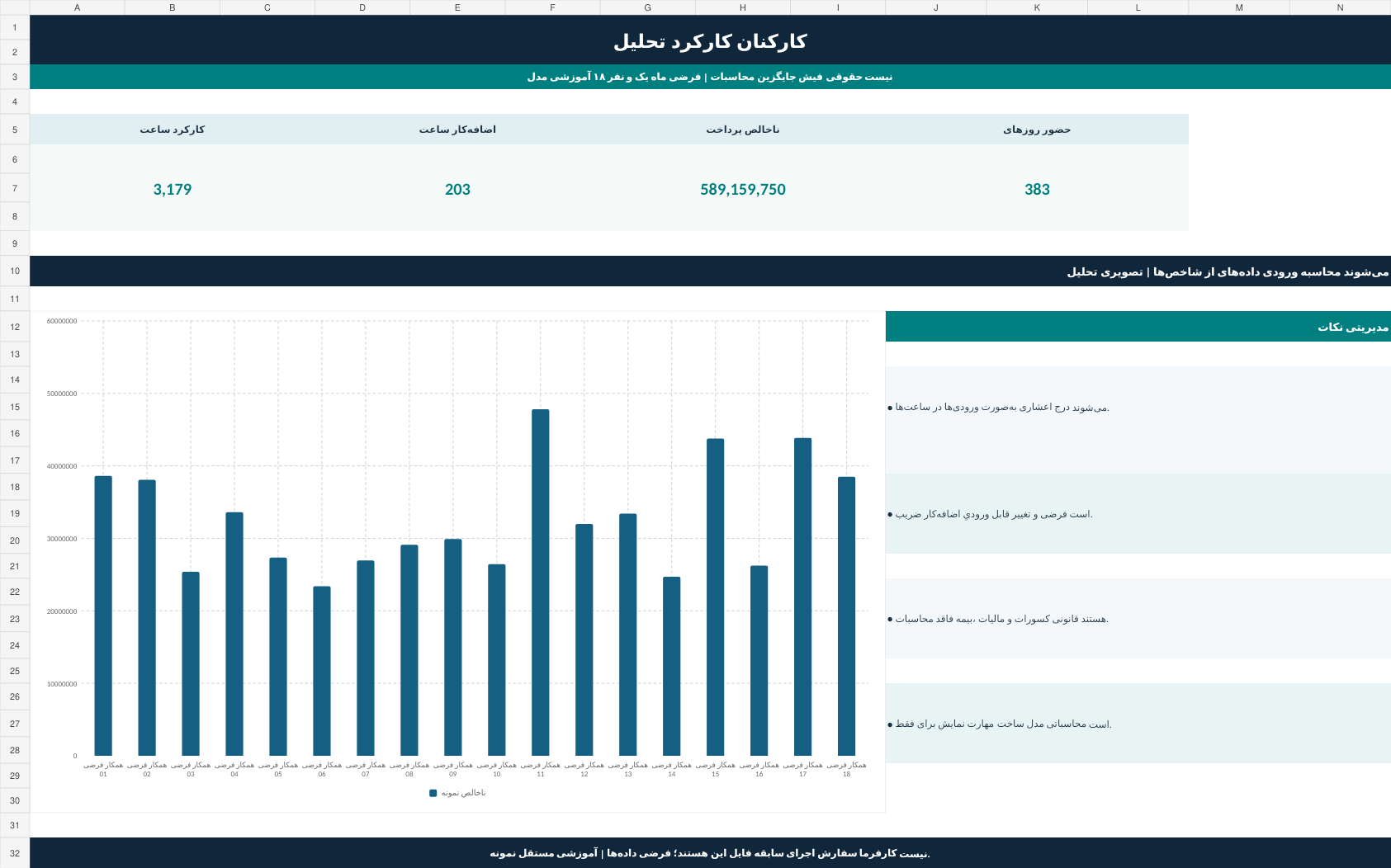 نمای واقعی داشبورد کارکرد و دستمزد آزمایشی