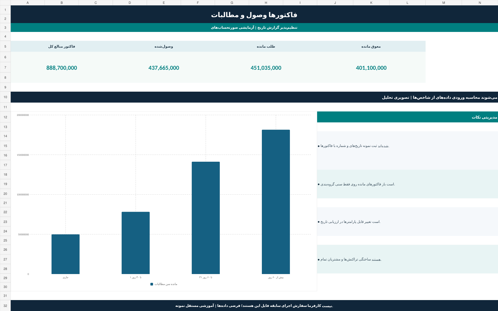 نمای واقعی داشبورد مطالبات و سررسیدها