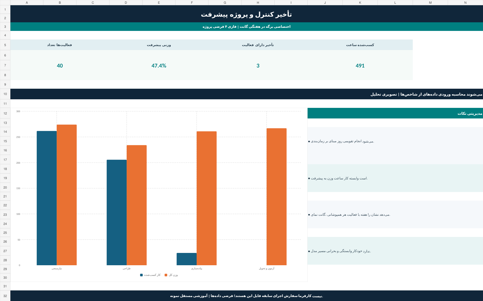 نمای واقعی داشبورد گانت و کنترل پروژه