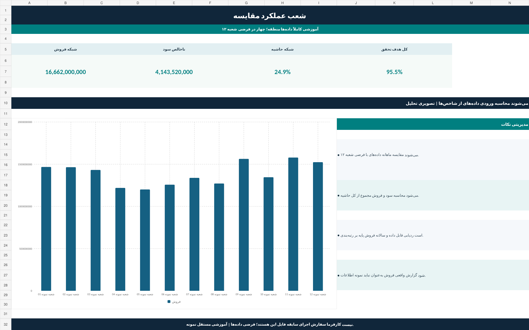 نمای واقعی داشبورد مقایسه عملکرد شعب